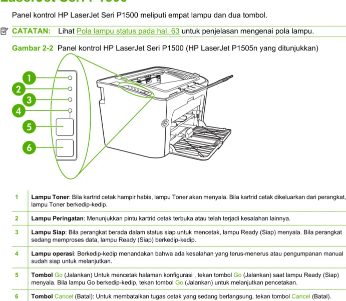 Gambar 2-2  Panel kontrol HP LaserJet Seri P1500 (HP LaserJet P1505n yang ditunjukkan)