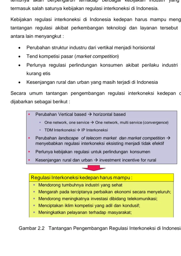 Gambar 2.2   Tantangan Pengembangan Regulasi Interkoneksi di Indonesia 