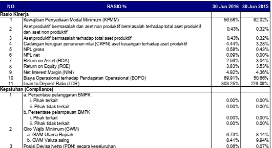 TABEL PERHITUNGAN RASIO KEUANGAN