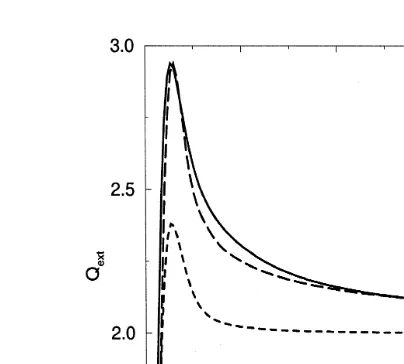 Fig. 1. Computations of Qextusing MADT, Lorenz–Mie theory, and ADT for the 8.3–9.0 mm band of theradiation model.
