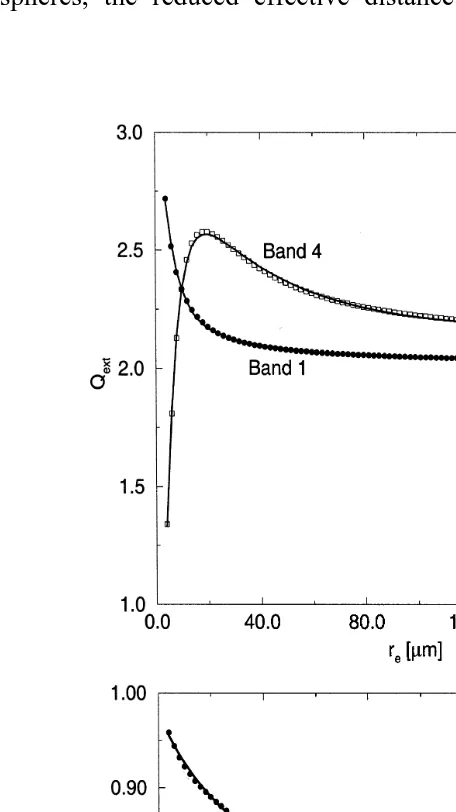 Fig. 4. Comparison between computations of Qextand v using MADT points and fits solid lines for bandsŽ.Ž.1, 4, and 6 1.53–4.64, 20–104, and 8.33–9Ž mm, respectively ..