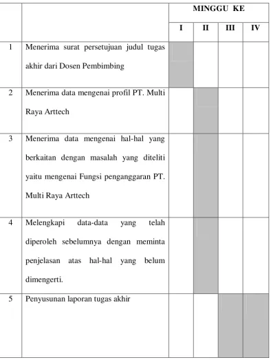 Tabel 1.1  