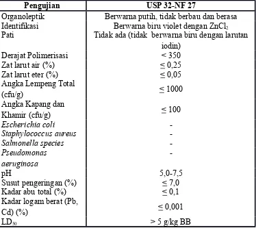 Tabel 2.2. Spesifikasi selulosa mikrokristal menurut USP 32-NF 27