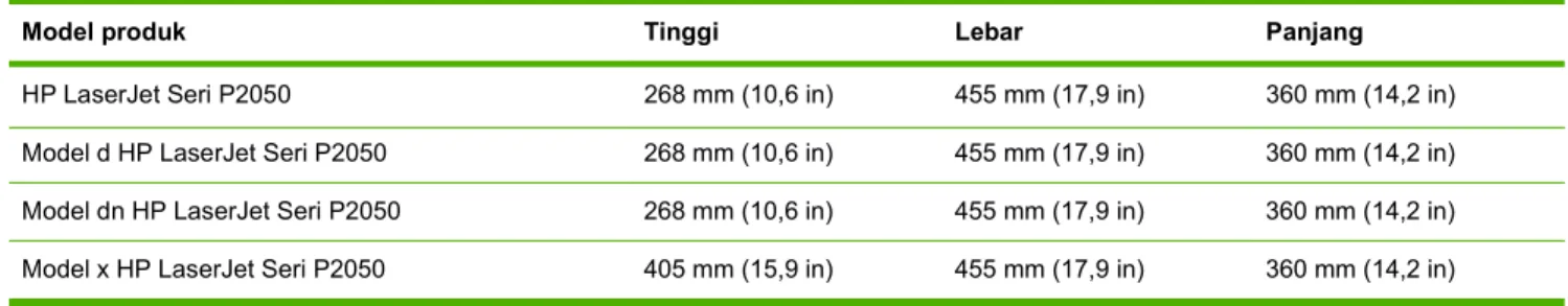 Tabel C-2  Dimensi produk dengan semua pintu dan baki terbuka penuh