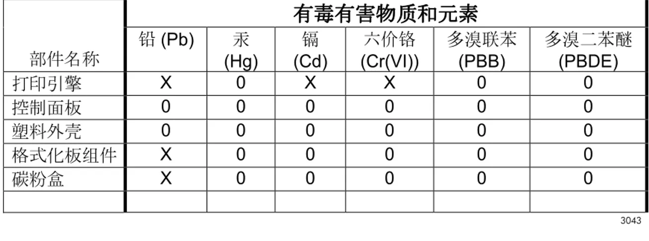 Tabel Substansi (Cina)