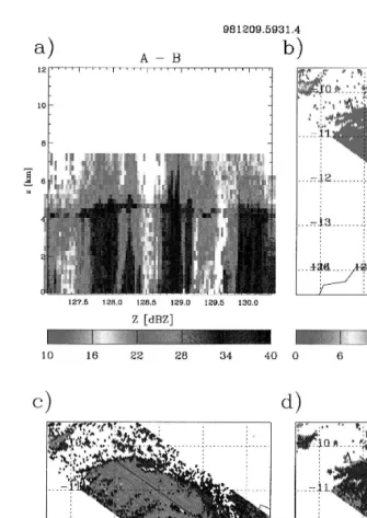 Fig. 4. TRMM PR reflectivity vertical cross-section a , estimated rain rate at 2 km altitude b , altitude ofŽ .bright bandŽ .Ž .c , and rain system identifierŽ .dfor tropical storm off the coast of Darwin, Australia, onDecember 9, 1998.