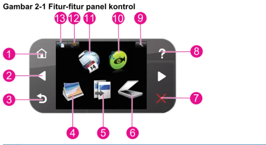Gambar 2-1 Fitur-fitur panel kontrol