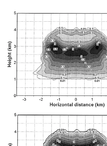 Fig. 3. Cloud water mixing ratio a , rainwater mixing ratio b , perturbation potential temperature c , andŽ .Ž .Ž .wind vectors d for the simulated cloud control run, 18 min of simulation 