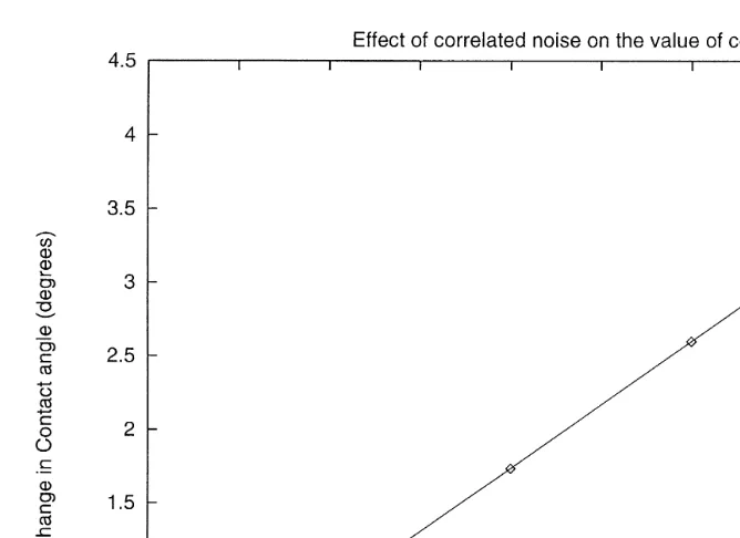 Fig. 2. Effect of the factor x sŽs Ca rj.on the value of the contact angle. The y-axis shows the decrease ofthe contact angle in degrees due to the effect of surface roughness.Ž.