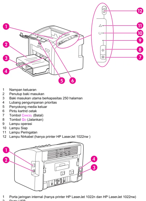 Ilustrasi di bawah ini menunjukkan komponen-komponen printer HP LaserJet 1022, 1022n, dan 1022nw.