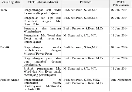 Tabel 1.