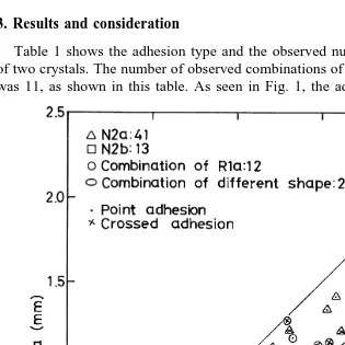 Fig. 3. Relationship between the lengths 2Ža and 2b of two component crystals. The observed number is.indicated with the code of crystal shape Magono and Lee, 1966 .Ž.