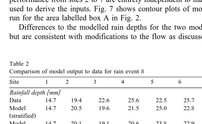 Table 2Comparison of model output to data for rain event 8