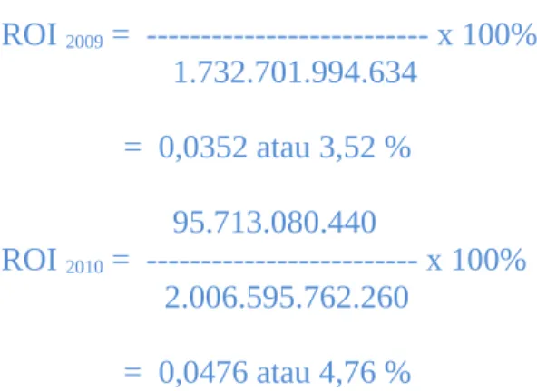 Tabel 5.12 Hasil Perhitungan ROI