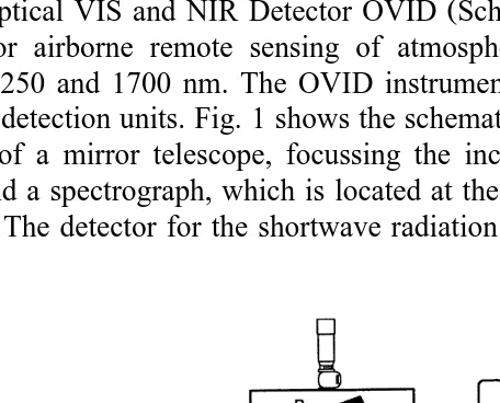 Fig. 1. Schematics of a single detection unit of the optical visible and NIR detector OVID.