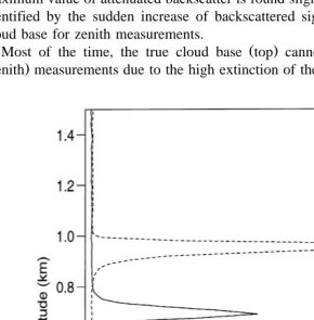 Fig. 2. Examples of attenuated backscatter coefficient obtained as a function of altitude in zenith and nadirviewing.