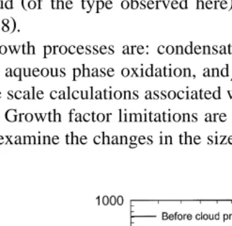 Fig. 5. Spectral differences between aerosol observed below cumulus base.are grown into the measurable size rangeŽi.e
