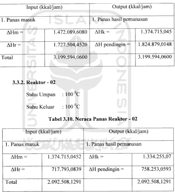 Tabel 3.9. Neraca Panas Reaktor - 01