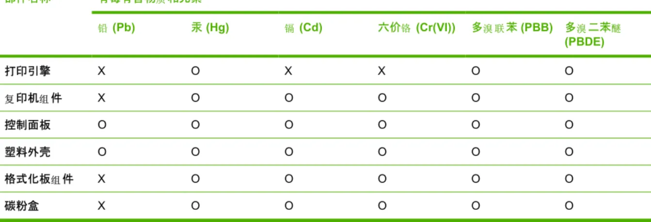Tabel substansi (Cina)