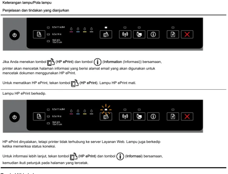 Tabel 2-4  Tombol HP ePrint (Lanjutan) Keterangan lampu/Pola lampu