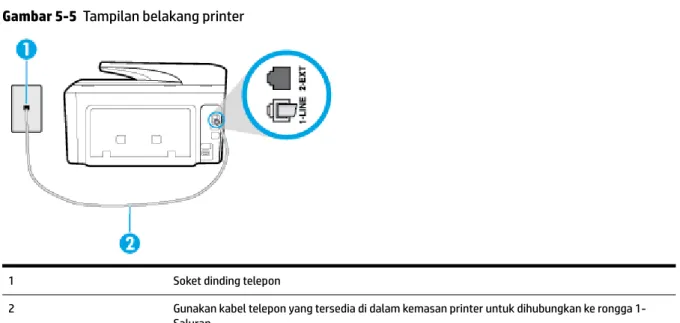 Gambar 5-5  Tampilan belakang printer