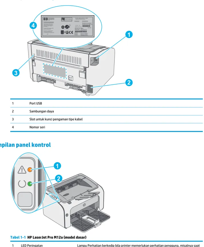 Tabel 1-1  HP LaserJet Pro M12a (model dasar)