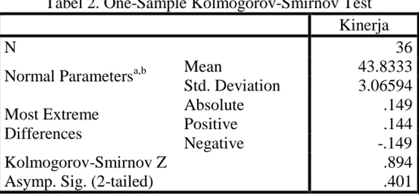 Tabel 3. Uji asumsi multikolinieritas pengaruh  motivasi intrinsik, kepemimpinan dan disiplin 