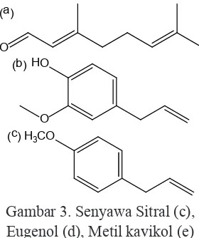 Gambar 3. Senyawa Sitral (c), 