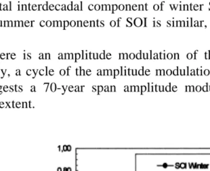 Fig. 4. Contributions to winter SOI and to summer SOI, from total interdecadal band wavelet periodŽ )10years ..