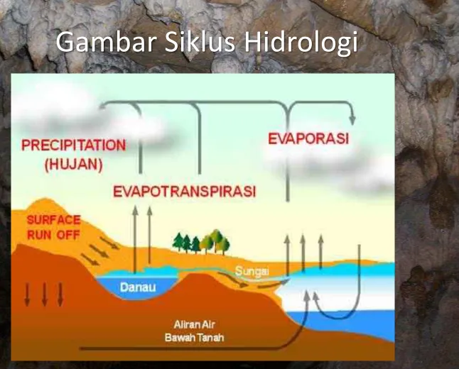 Gambar Siklus Hidrologi