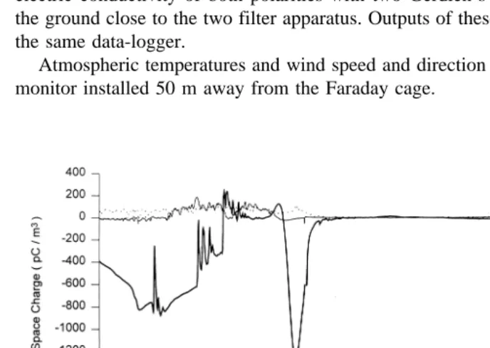 Fig. 4. As in Fig. 2 on February 4, 1996.