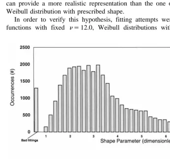 Fig. 7. Occurrences of the shape parameter and scale diameter in all Weibull fittings.