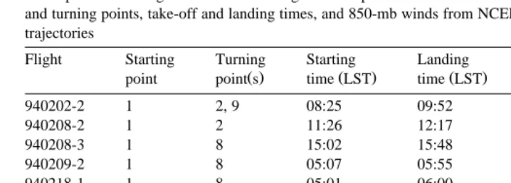 Table 1Description of the flights carried out during Ceara Experiment. The columns show the flight number, departure