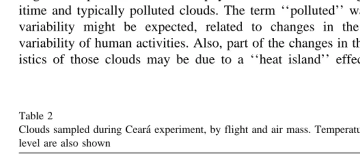 Table 2Clouds sampled during Ceara experiment, by flight and air mass. Temperature and pressure at the cloud base