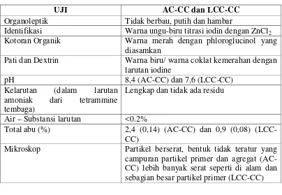 Tabel 2.4 Beberapa Sifat Fisikokimia AC-CC dan LCC-CC 