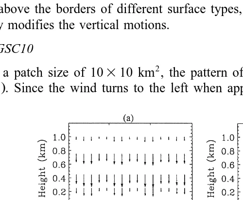 Fig. 8 . Since the wind turns to the left when approaching the surface, it has a more.