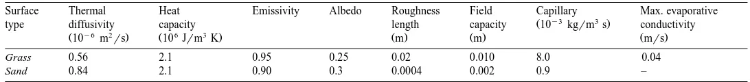 Table 1Plant- and soil-specific parameters as used in this study
