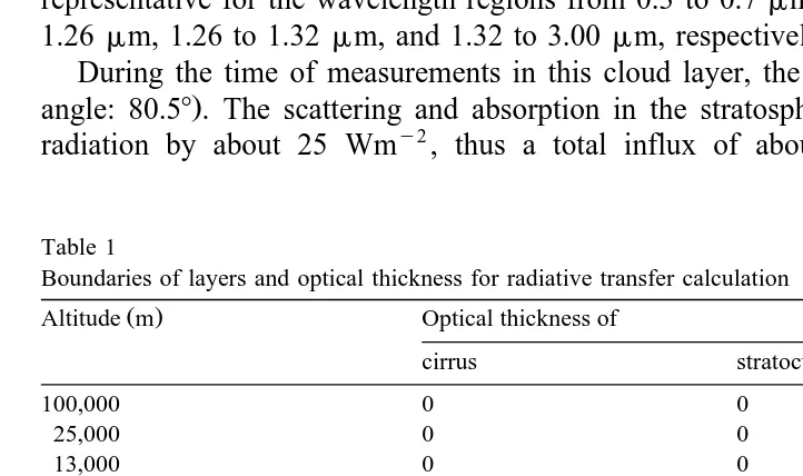 Table 1Boundaries of layers and optical thickness for radiative transfer calculation