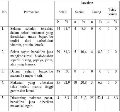 Tabel 9. Distribusi frekuensi dan persentase karakteristik lansia terhadap 