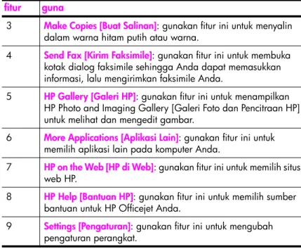 Gambar berikut menunjukkan sebagian fitur yang tersedia melalui HP Director  [Pengarah HP] untuk Macintosh OS 9