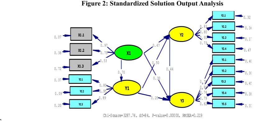 Figure 1: Model Framework 