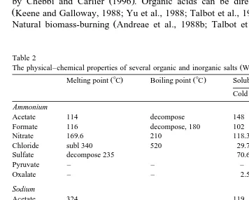 Table 2The physical–chemical properties of several organic and inorganic salts Weast, 1978