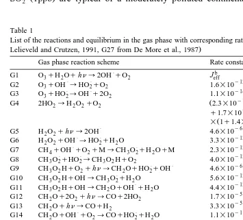 Table 1List of the reactions and equilibrium in the gas phase with corresponding rate and equilibrium constants from
