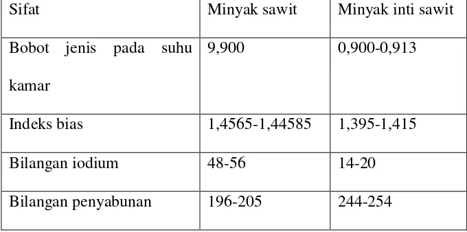 Tabel 2.1. Perbandingan sifat minyak kelapa sawit (CPO) dan minyak inti (PKO) 