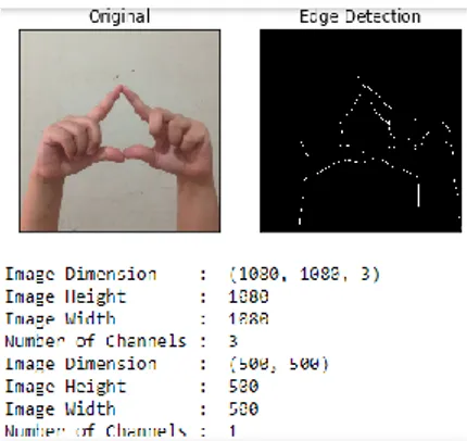 Gambar  diatas  merupakan  contoh  tampilan  dari  hasil  edge  detection  untuk  abjad  dinamis,  dari  serangkaian  proses  yang  sudah  dijalankan  sebelumnya,  lalu  akan  dilakukan  tahap  uji  kecocokan  menggunakan template matching
