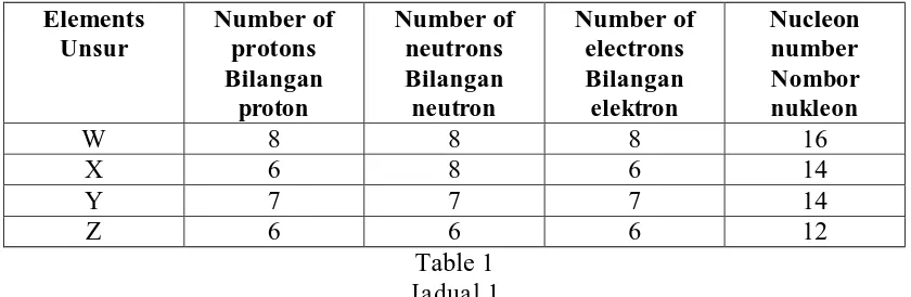 Table 1 6 Jadual 1 