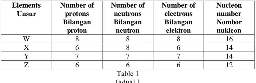 Table 1 6 Jadual 1 