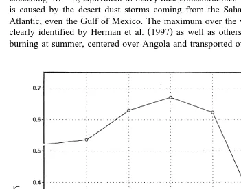 Fig. 1 shows the global excluding near-polar regions dust.for July 1989–1990 as observed by the TOMS UV sensor that detects the presence ofabsorbing aerosols over land and oceans Herman et al., 1997; the cover page picture .Maxima in theexceedingis caused 