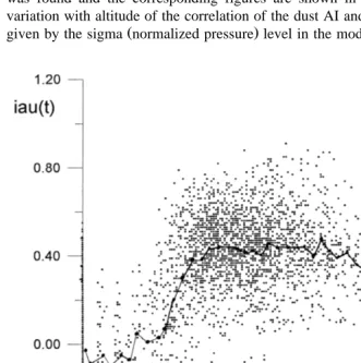 Fig. 7. Scatter plot for all the IAU temperature pixels in KŽrday vs. the dust. AI pixels in the domain as inFigs