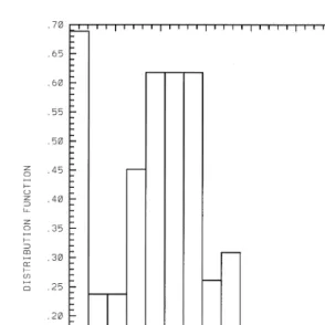 Fig. 8. A distribution of the collision efficiencies of 10- and 20 mm-radii droplets normalized with respect tothe pure gravity value.